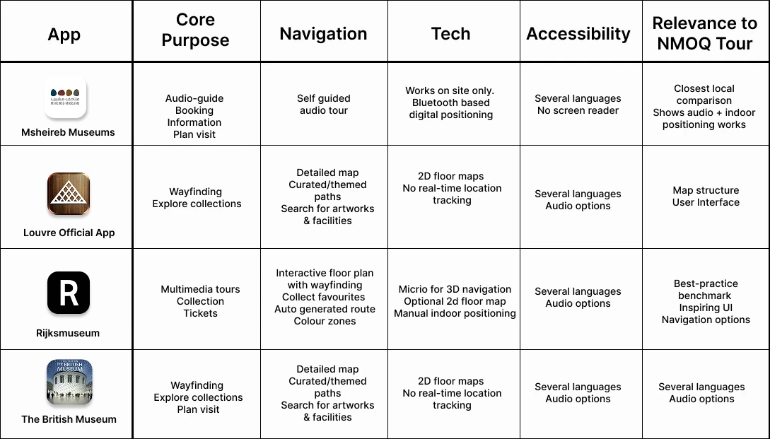 Features Prioritization