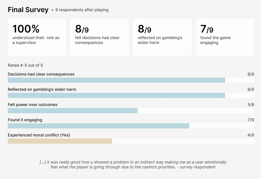 Features Prioritization