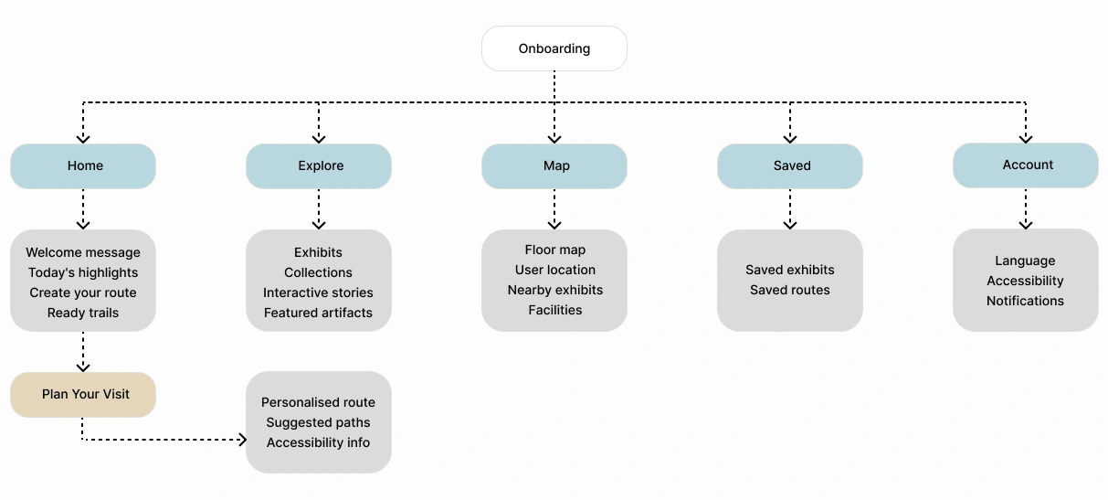 Features Prioritization