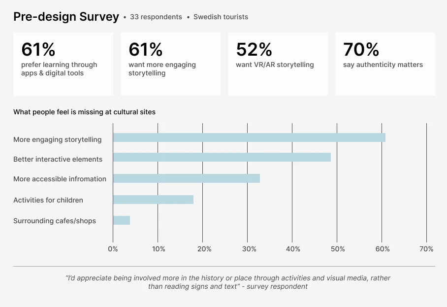 Features Prioritization