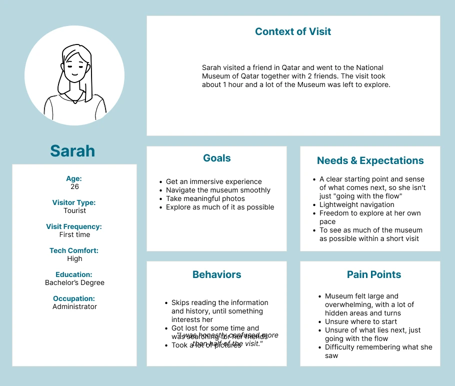 Sarah persona