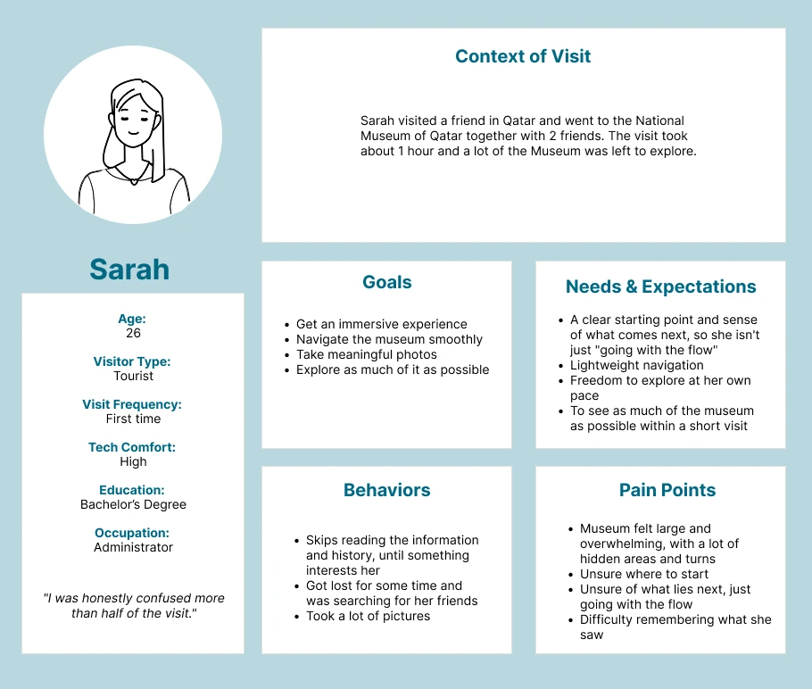 Sarah persona
